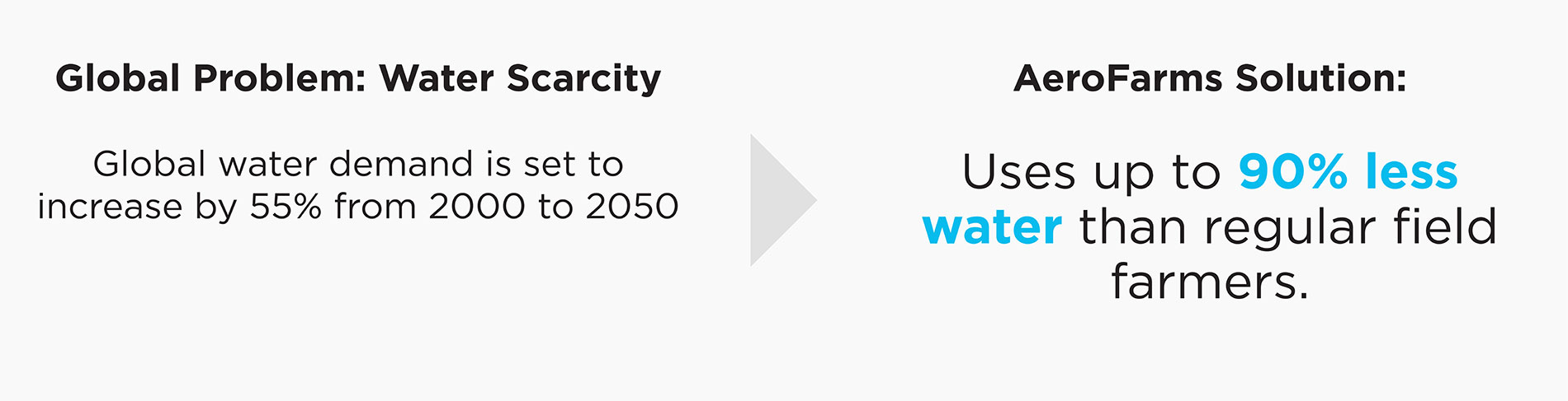 Solving agriculture's toughest issues, AeroFarms