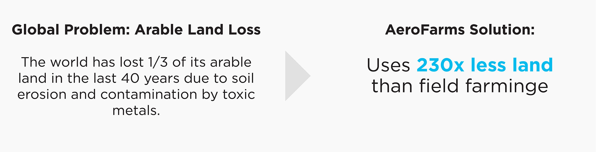 Solving agriculture's toughest issues, AeroFarms